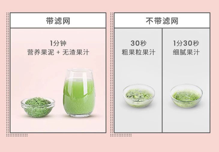 堪称行走的果汁工厂！不用插电！快速出汁，碾压传统榨汁机！