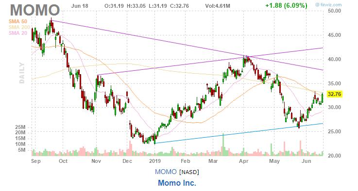 美股复盘20190619芯片和钢铁板块大涨