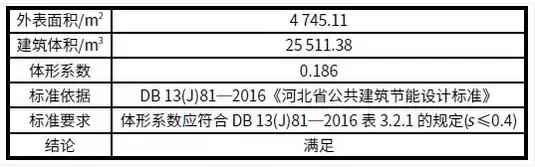 雄安近零能耗建筑施工条件,雄安低能耗建筑推广
