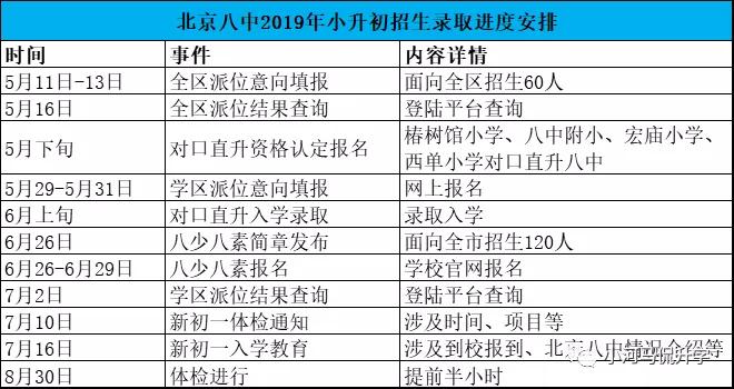 固安北京八中入学条件,北京小升初西城八中