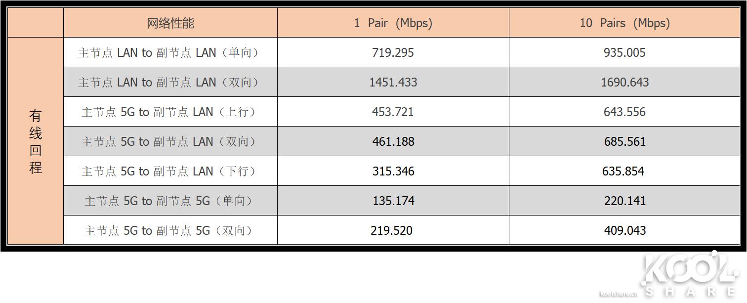 D-LINK友讯Covr-2202AC2200三频WIFIMesh系统开箱评测拆解