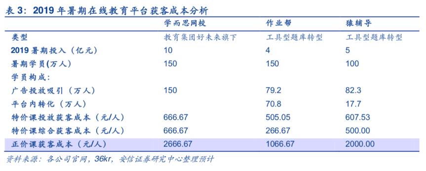 猿辅导线上比线下有什么优势,猿辅导为什么没有给孩子思考空间