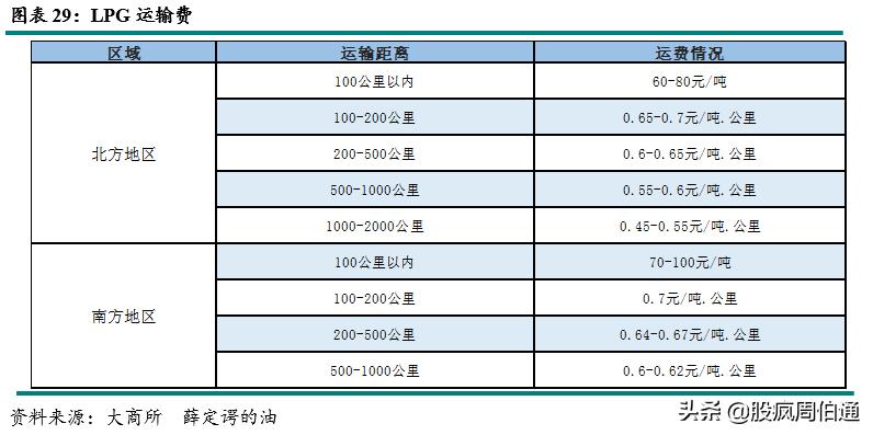 一文看懂期权与期货,lpg期货最新政策
