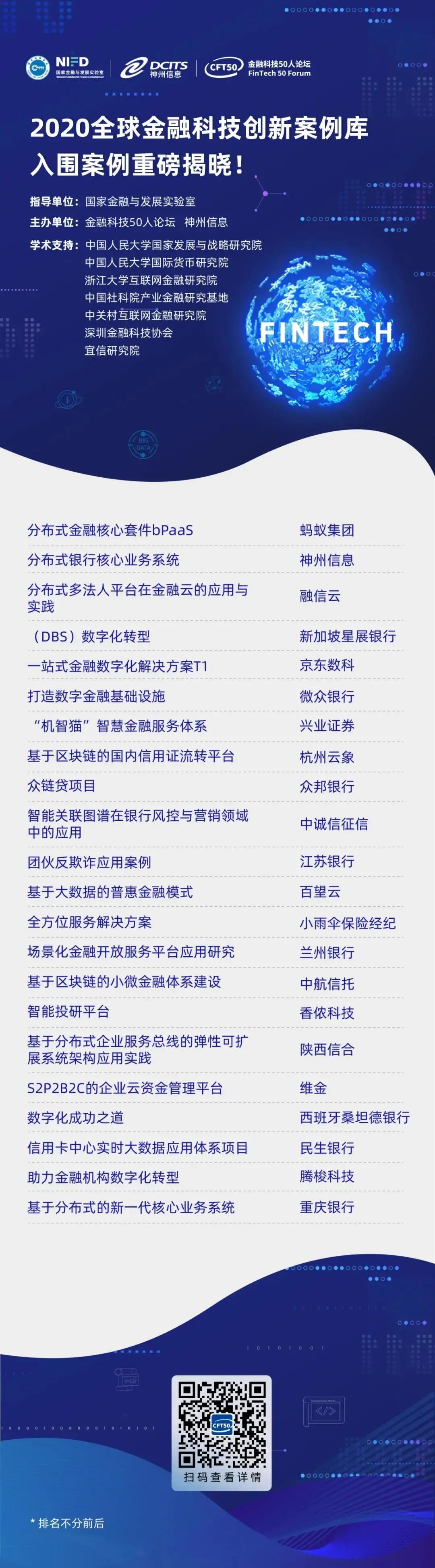 金融科技创新十佳案例,喜报优秀案例