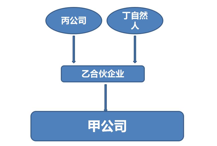 国债投资收益免征企业所得税,投资收益属于不征税收入