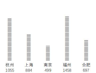 excel如何用rept函数制作甘特图,excel中怎么做函数图