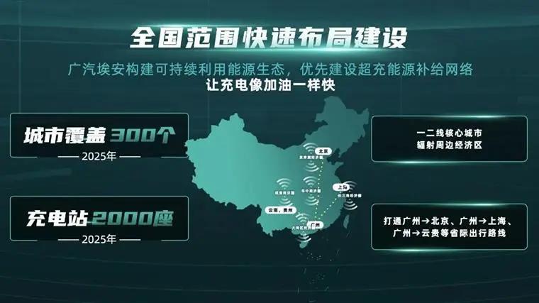 广汽埃安充10分钟能充多少电,了解一下广汽埃安超充技术