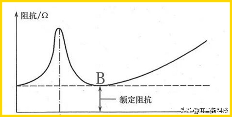 超纯甲类大功率功放,高端纯甲类功放