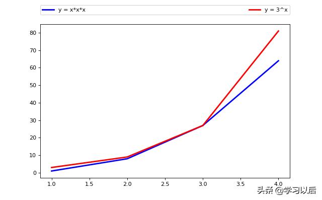 数学选择题蒙题口诀,高考数学如何去蒙选择题