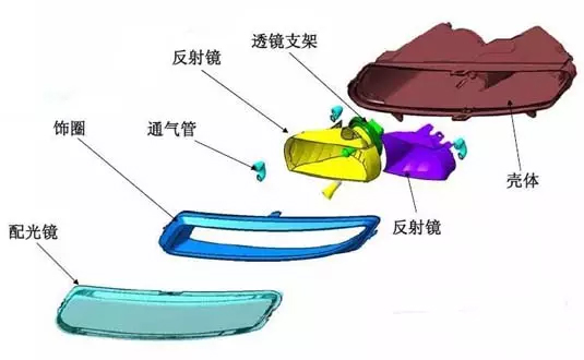 车灯厚壁注塑模具,车灯模具维修难点