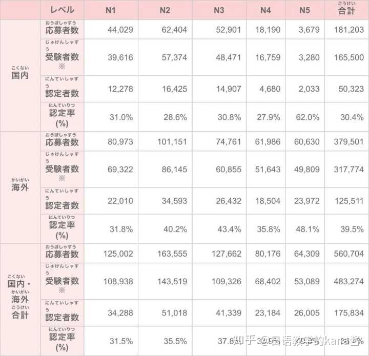 日语入门从零开始学先学什么,零基础自学日语到n2
