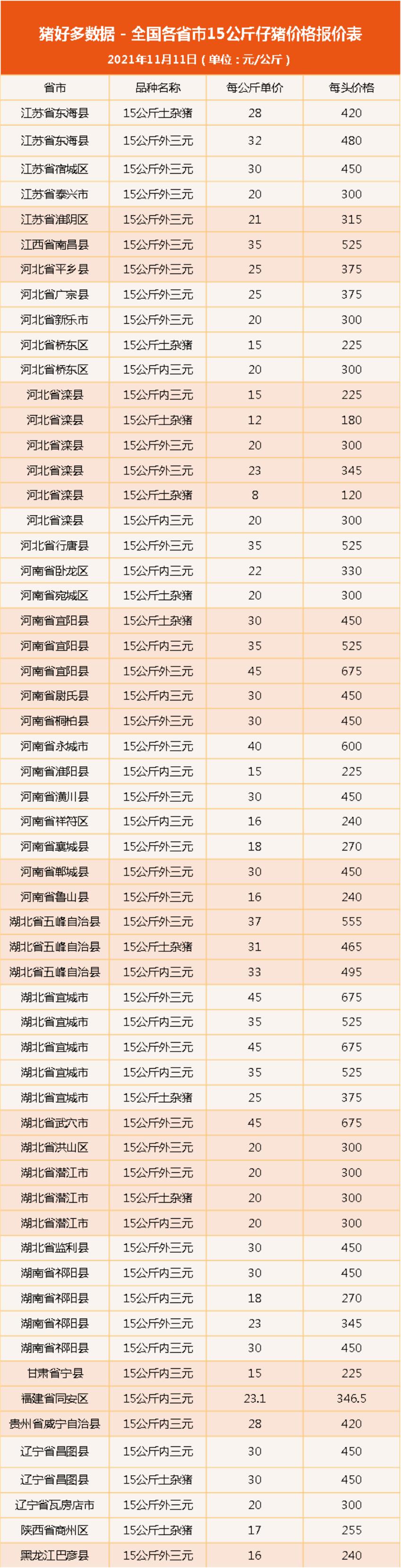 11月11日仔猪价格:倒卖340头仔猪,判刑1年3个月?养猪人注意了