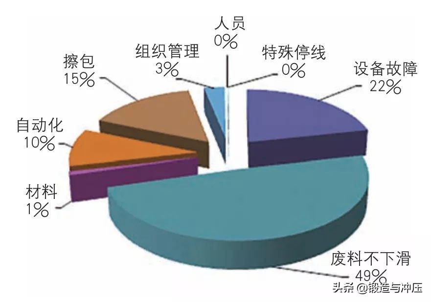 基于Dynaform的汽车翼子板修边废料下滑模拟研​究