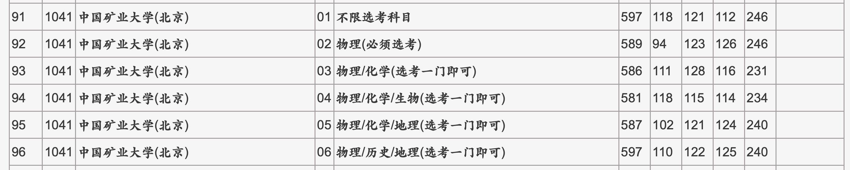 晨雾老师手把手教你六步完成志愿填报