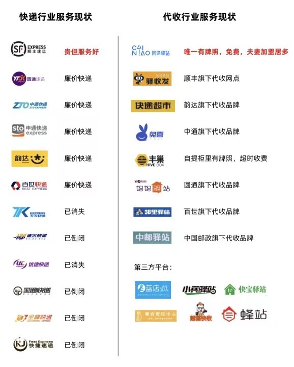 菜鸟驿站快递代收点怎么盈利的,菜鸟驿站如何承接快递公司包裹