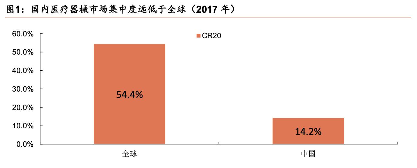 医疗器械板块深度分析,医疗器械行业细分赛道
