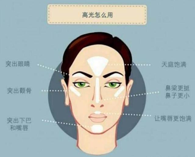 分不清肤质用什么,新手入门必学教你化妆的正确步骤