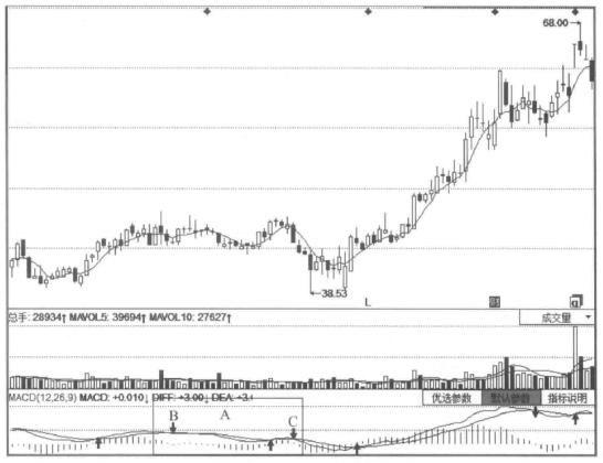 这才是macd的真正秘密,macd指标详解macd基础知识入门