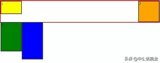 前端布局小知识,前端布局技术