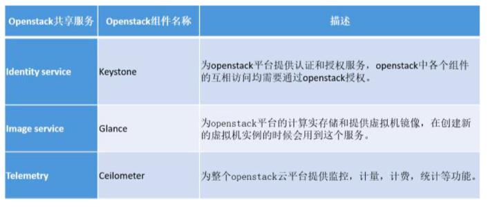 openstack入门就这么简单,openstack新手入门