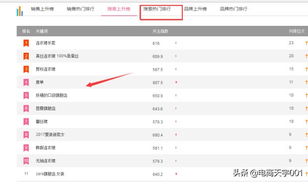 直通车实操专题讲解,直通车手册教学