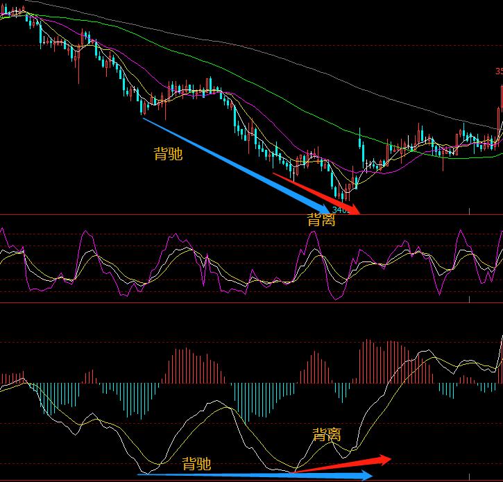 技术交易十大法则,交易技术核心分析
