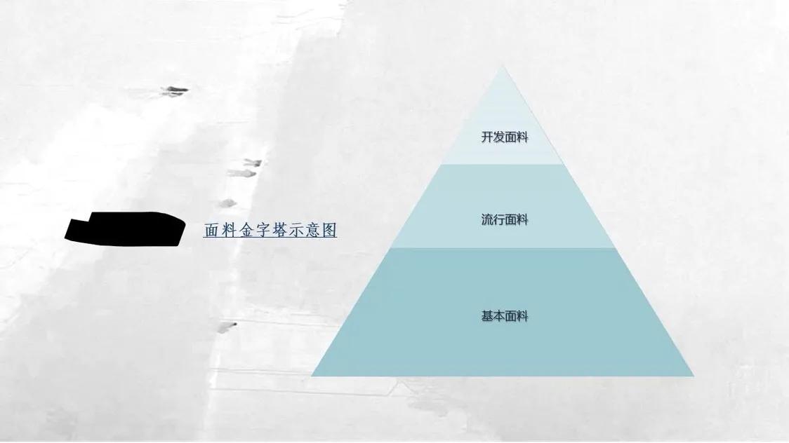 服装设计企划底层逻辑,服装设计季度企划案