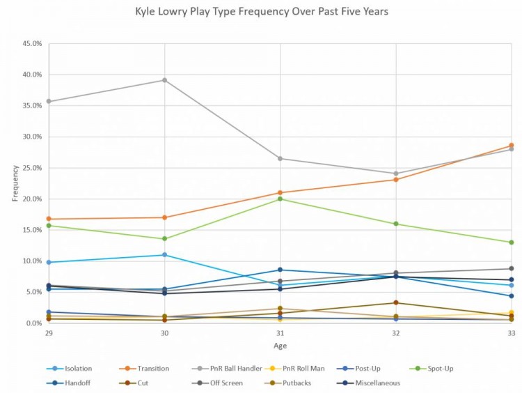 人物志凯尔,洛瑞成长史