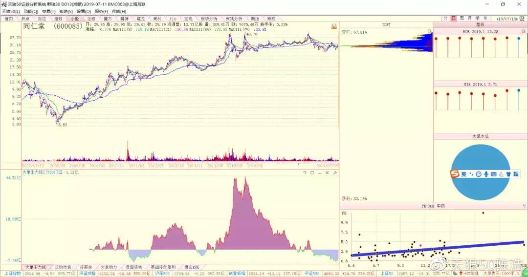 如何选择医药股,未来最具价值的中医药股