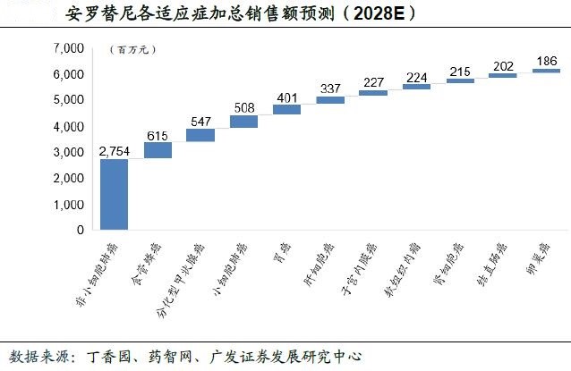 「原创」懒人之之系列之25：中国生物制药，从仿制到创新