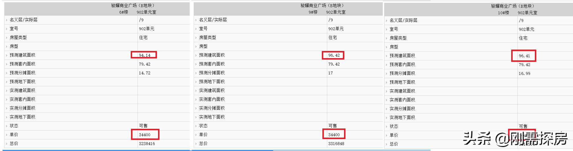 福州中骏世界城璟悦能不能买,三叉街中骏世界城璟悦