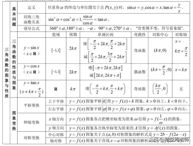 高中数学必背的公式大全集合,高中数学全套公式汇总