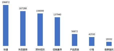 双十一付了定金退货会退定金吗,双十一退货的话定金可退吗