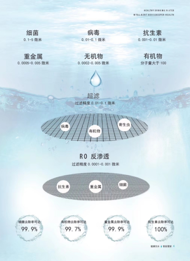 净水器租赁有什么用,怎样谈商用净水器租赁