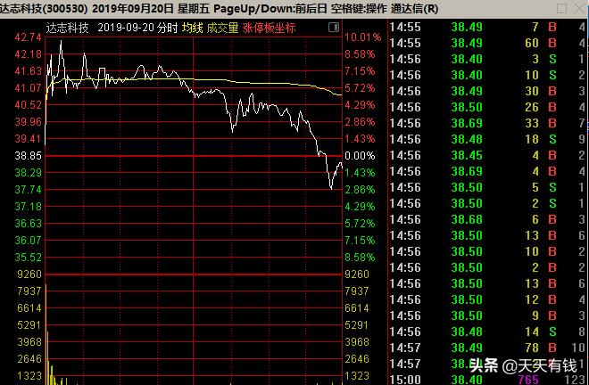 一位小散股票交易日志,小散炒股误区