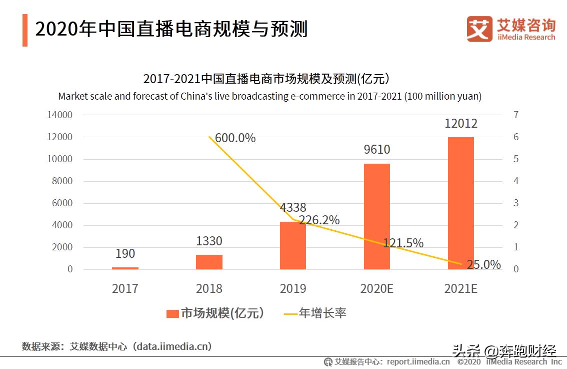 区块链建设管理服务平台,区块链供应链构建