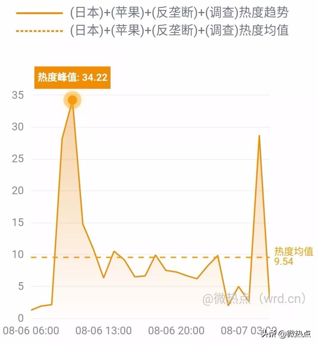 网事沸点：支付宝上线“电子结婚证”视觉中国二季度净利降两成