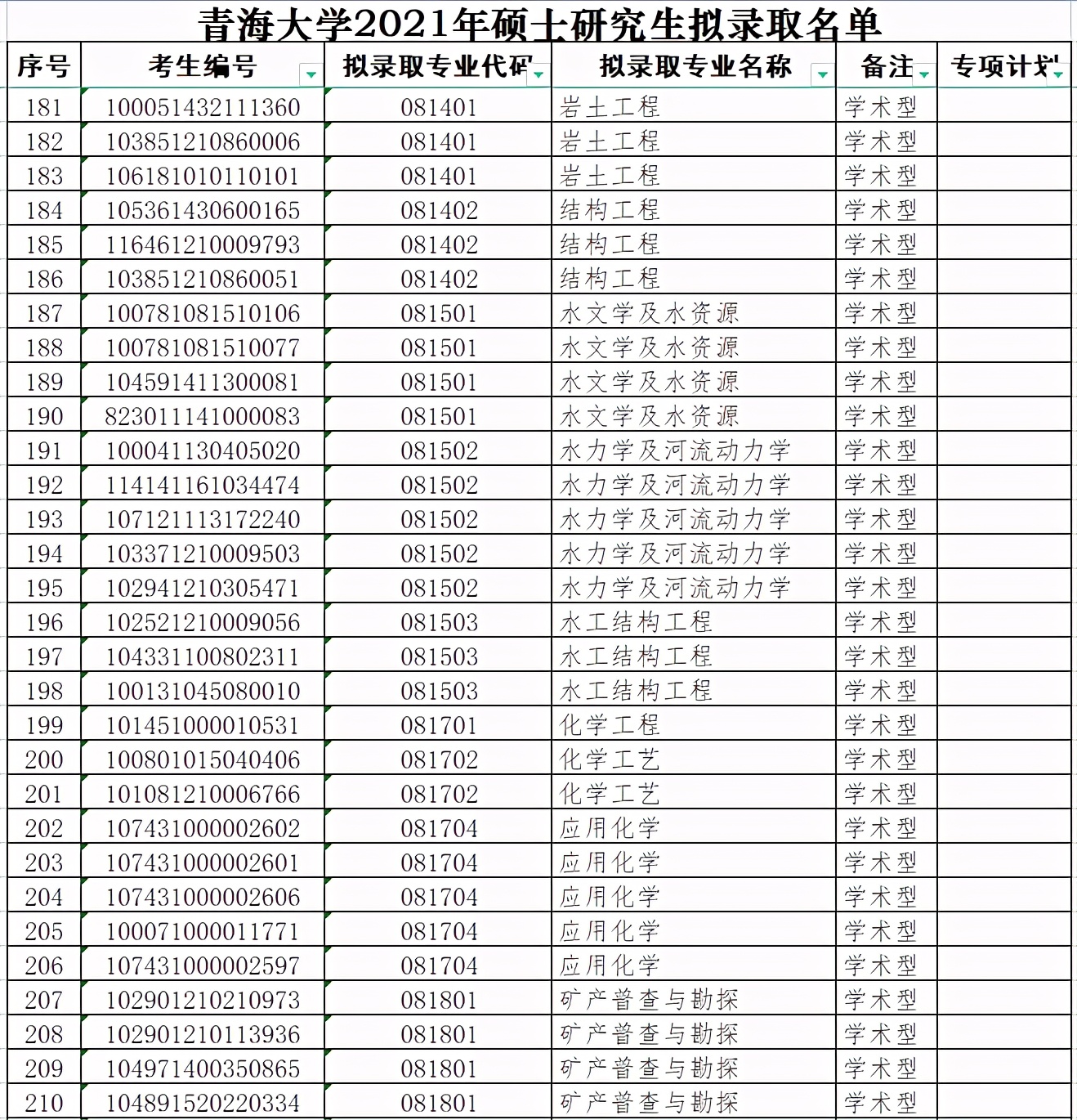 青海大学2021年硕士研究生拟录取名单（一）