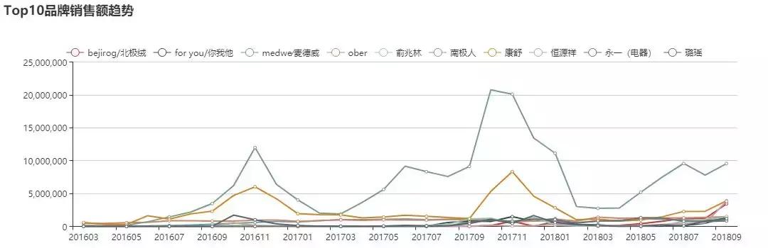运动护具十大品牌排行榜,医疗护具品牌排行榜