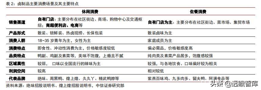 食品饮料行业市场分析,食品饮料行业供应链分析