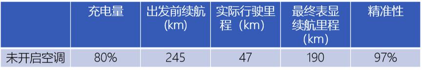纯电车冬季续航能力实测,开纯电车如何提高续航