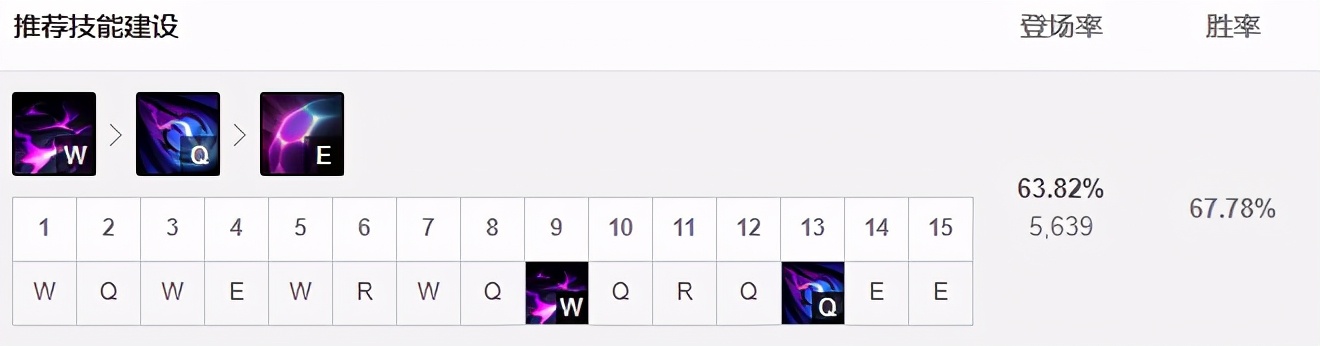 s11阵容推荐八四莫甘娜,莫甘娜打野红buff拉野怪