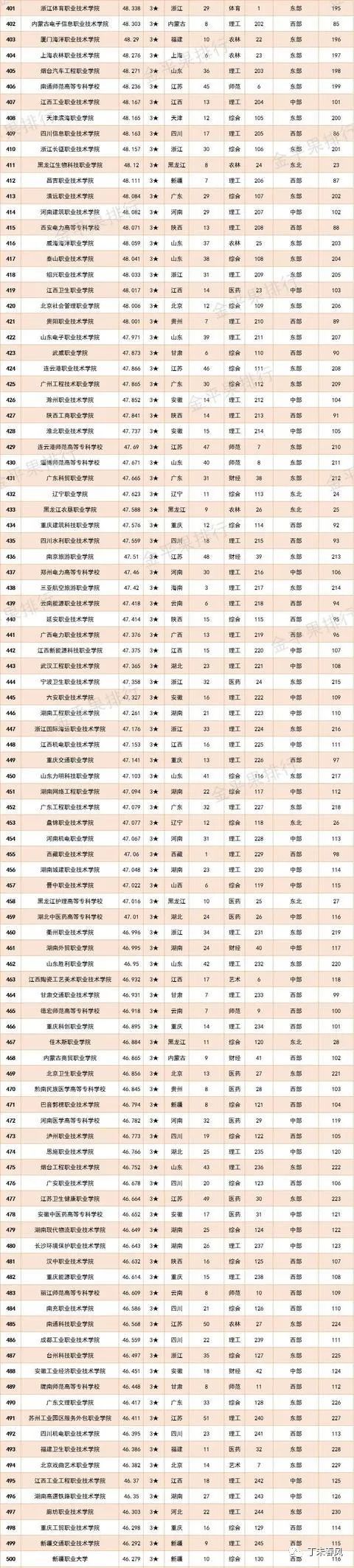 比较好的高职院校竞争力,2024中国高职院校竞争力排行榜