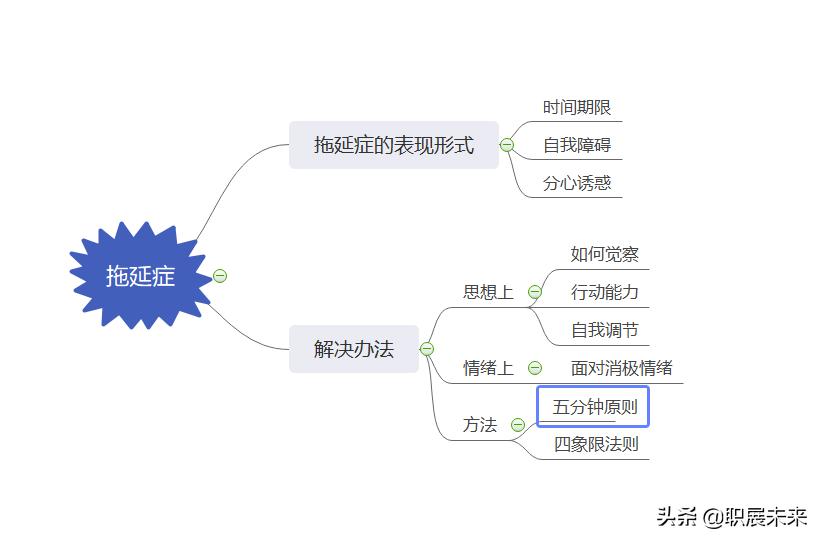 拖延症的药物治疗,如何治疗懒惰和拖延症