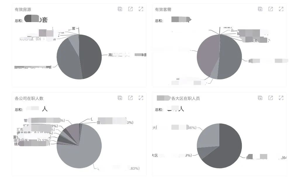陕西地产大鳄-境商集团千人团队薪酬提成秒计算、年省人力82万
