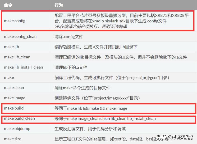 XR-21A、XR-22AWiFi系列模组基于Linux开发环境搭建指导