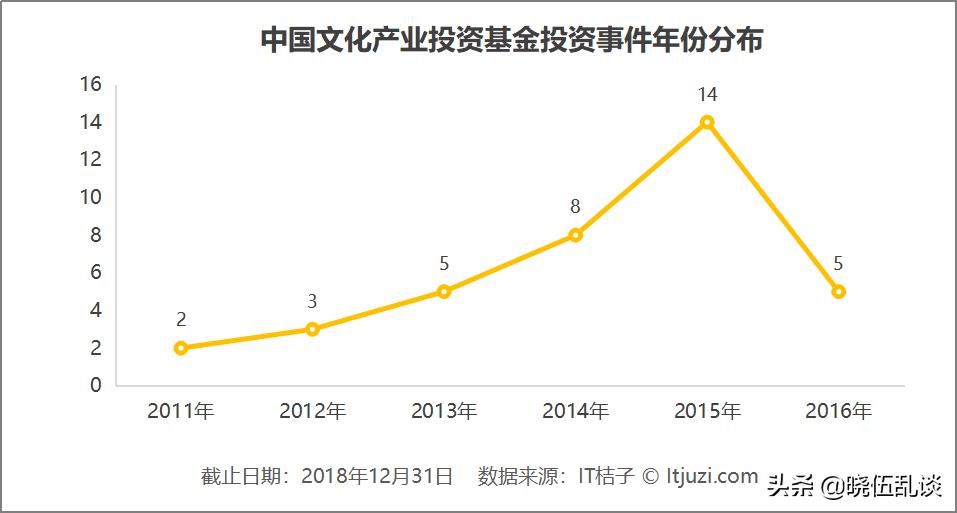 在人民大会堂成立的基金——中国文化产业投资基金拆解
