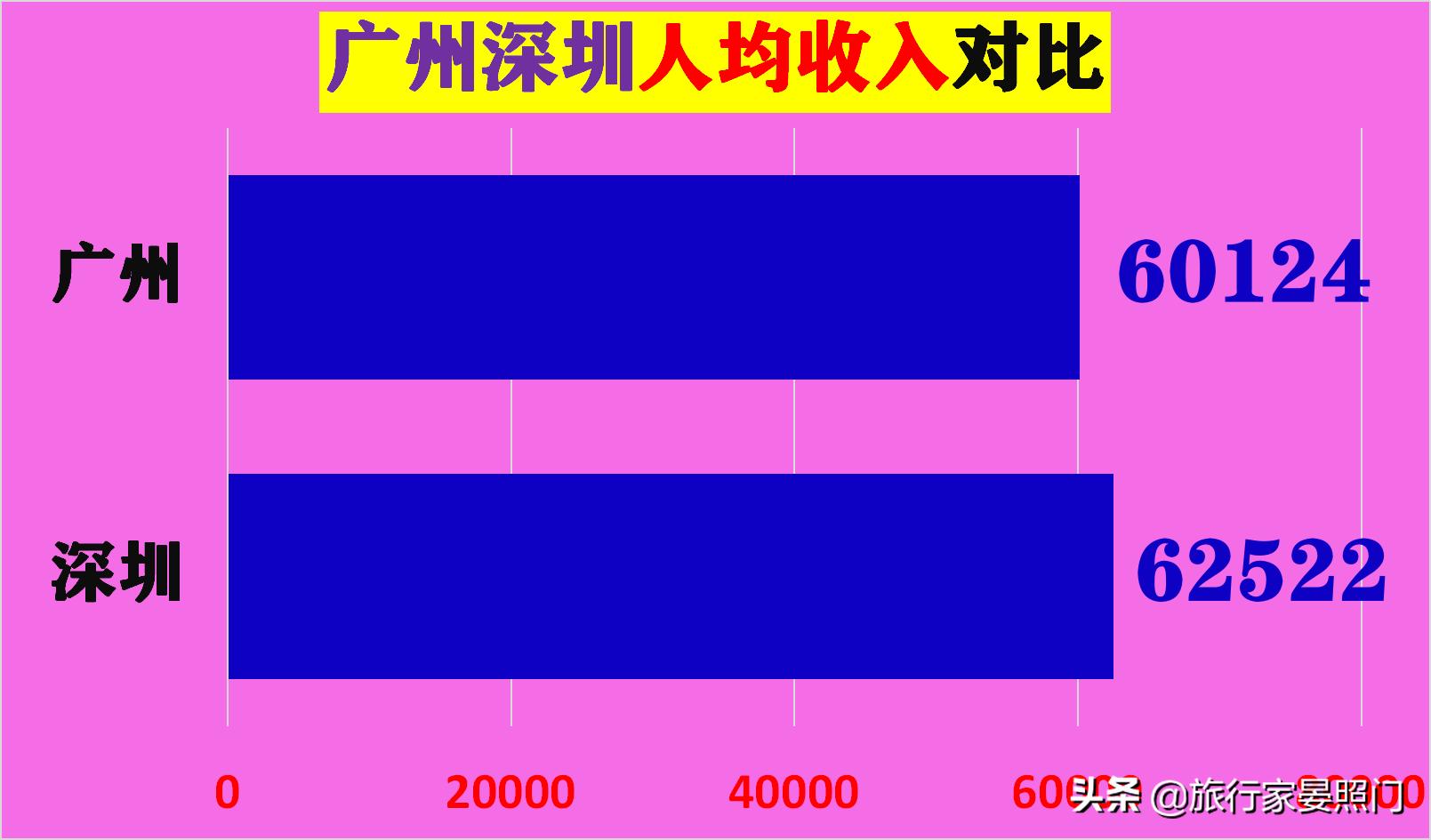 广州和深圳到底孰强孰弱,广州深圳pk上海数据