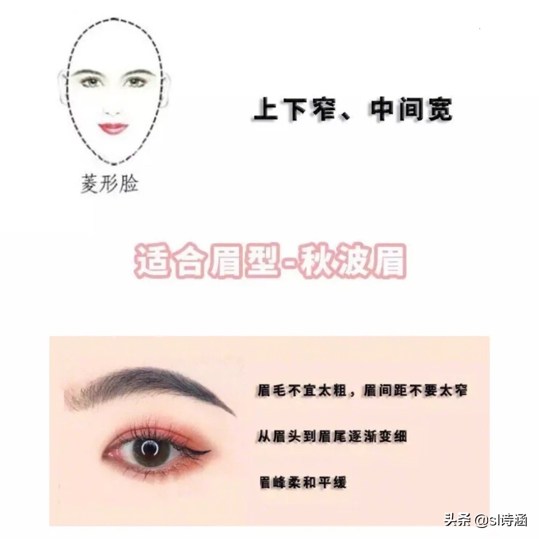 七款脸型的眉形画法,不同眉形的画法对应的脸型