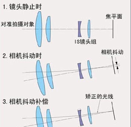 佳能尼康索尼全机型介绍了解相机,尼康佳能索尼近期新品